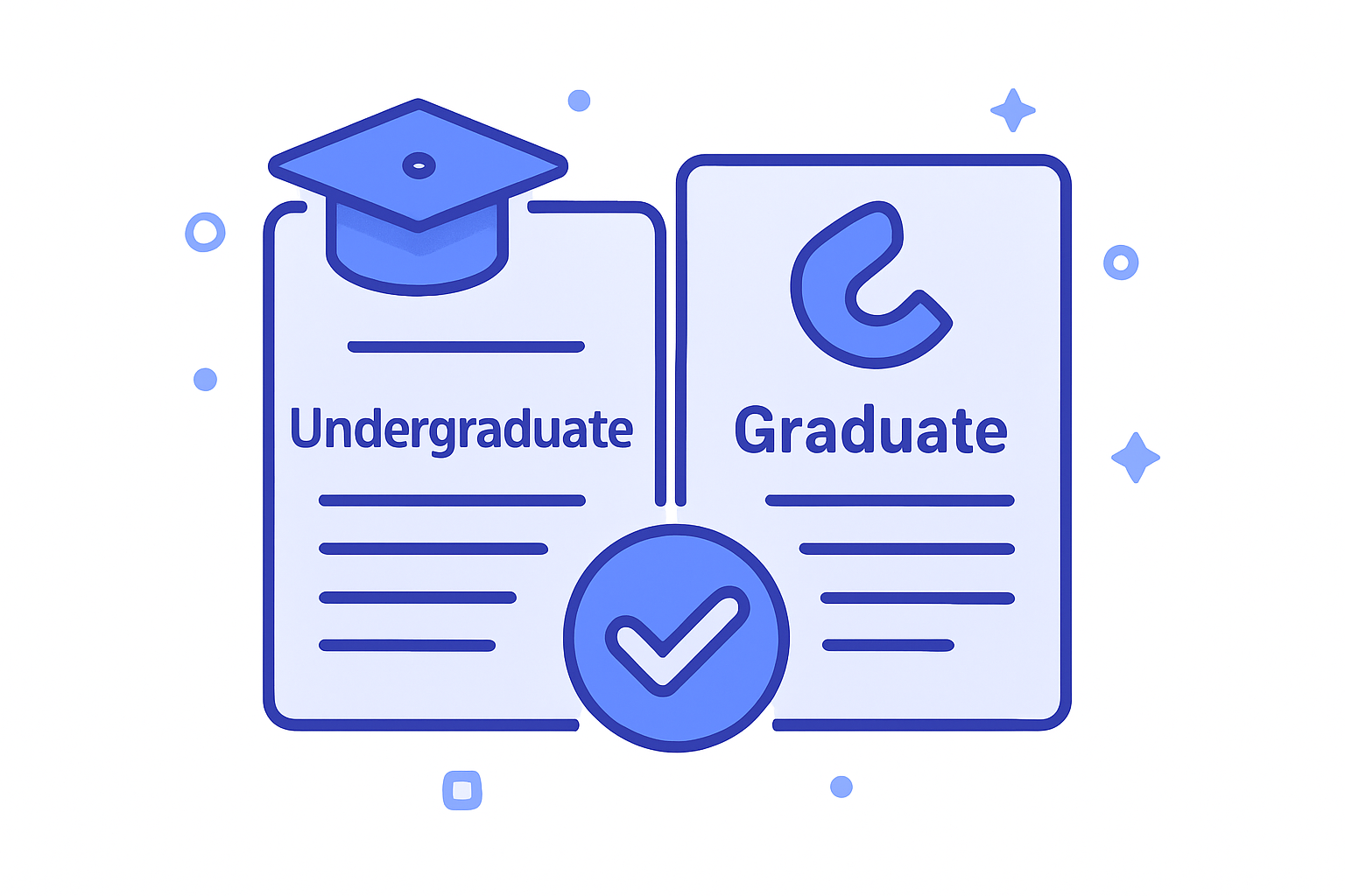 Supports All Major Essay Types